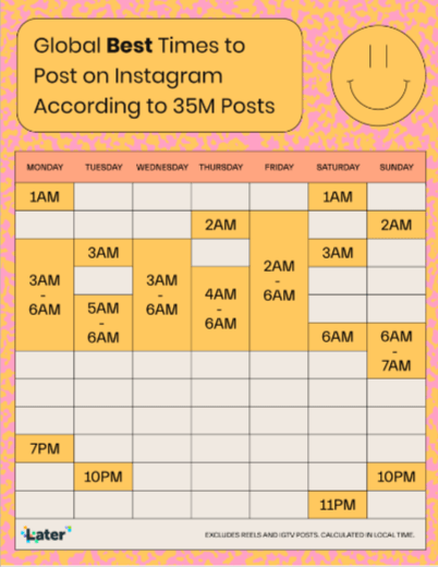 The Best Time to Post on Instagram Each Day